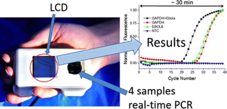 Portable device detects Ebola virus in 37 minutes